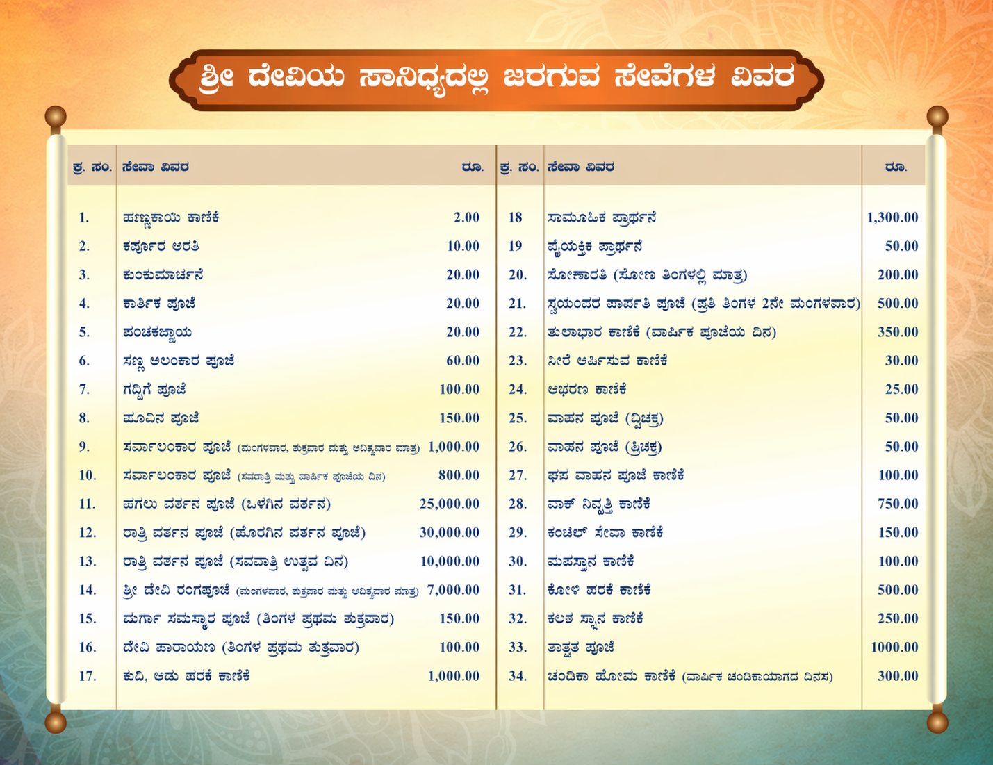 Temple Seva List Board